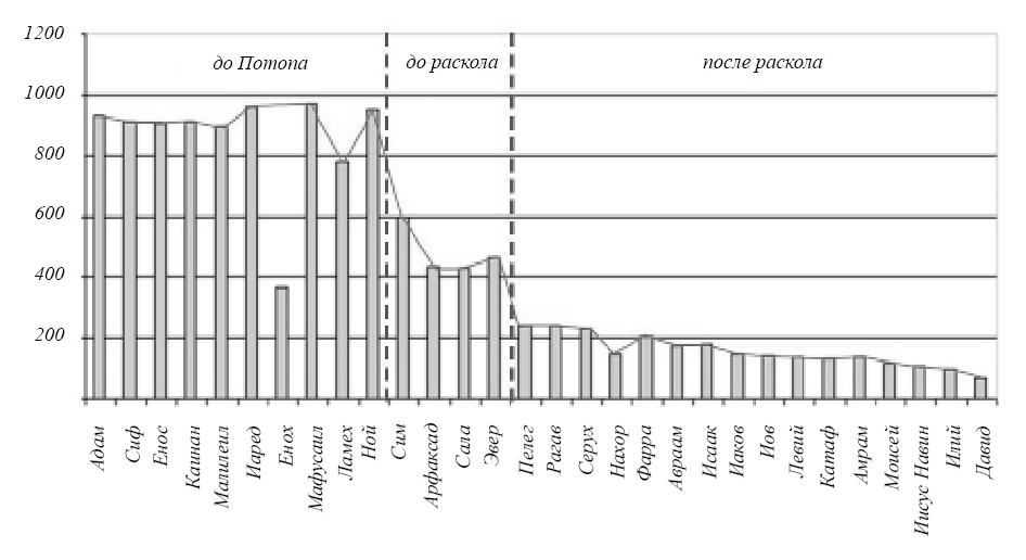 Спиралевидные и "язычковые" отложения